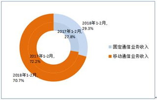 電信產業中的互聯網數據中心與199it互聯網數據服務
