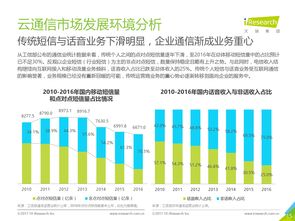 云計算與互聯網數據中心——互聯網數據服務的未來