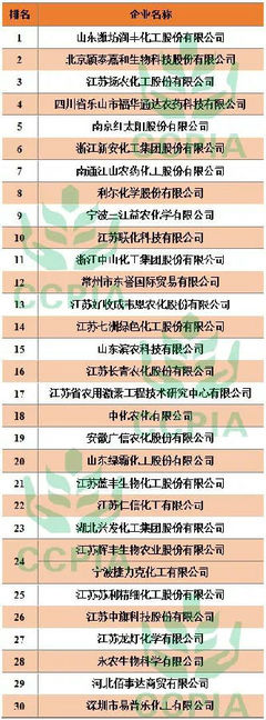 2017年度中國農(nóng)藥出口額30強(qiáng)企業(yè)隆重發(fā)布，行業(yè)格局顯現(xiàn)新變化