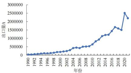 全球農(nóng)藥貿(mào)易分析與綠色發(fā)展趨勢 邁向可持續(xù)農(nóng)業(yè)與綠色創(chuàng)新
